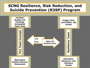 South Carolina National Guard Resilience, Risk Reduction, & Suicide ...